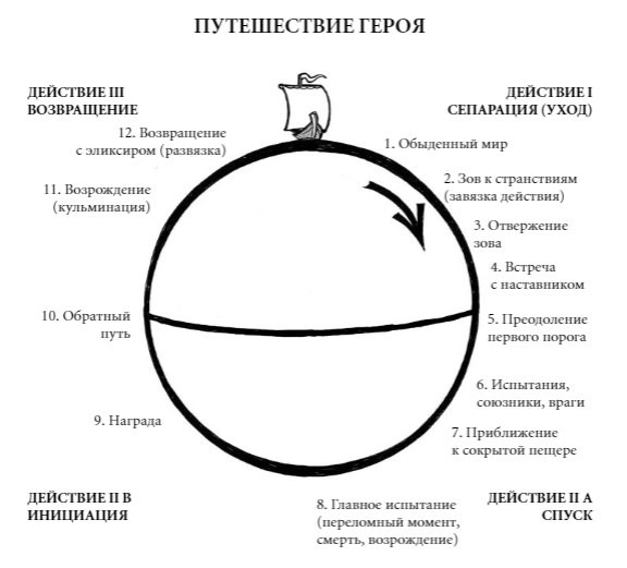 хранители фильм